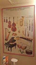 Instruments of Symphony Orchestra Poster