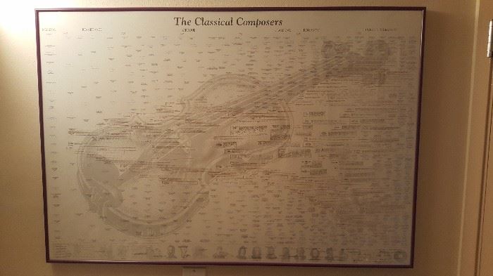 The classical composers timeline poster