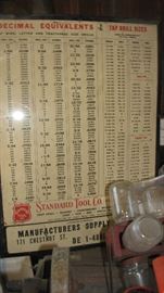 Vintage Standard Tool Co. nail sign