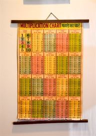 Vintage Multiplication Chart Wall Hanging