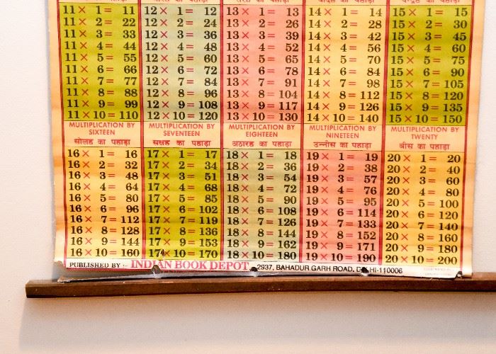 Vintage Multiplication Chart Wall Hanging