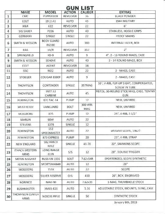 GUN LIST JAN 6, 2018