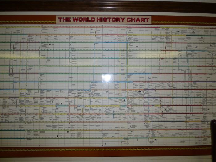 The World History Chart
