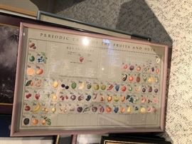 Periodic table of fruits and nuts