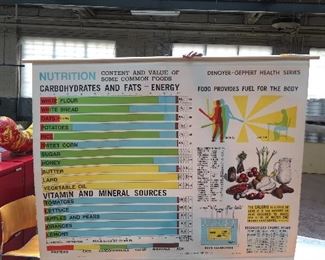 Vintage Nutrition Charts Carbohydrate