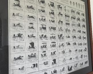 History of carriages