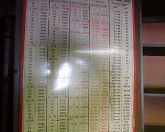 Metal Cleveland Twist Drill Decimal Equivalents Chart