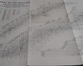 Chart of the Nuclides poster (1966)