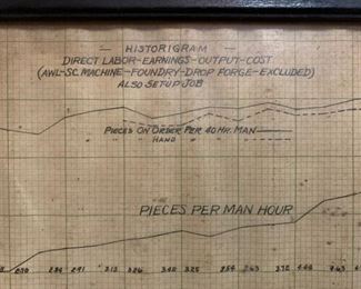 "Pieces Per Man Hour" Historigram from The United Shoe Manufacturing Corp
