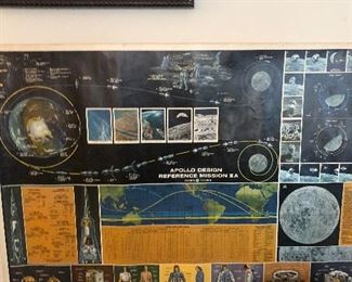 Vintage lunar poster 