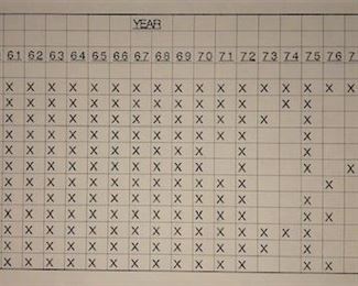 Vintage Playboy collection