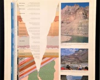 "Grand Canyon Geology" successive rock layers in the Grand Canyon