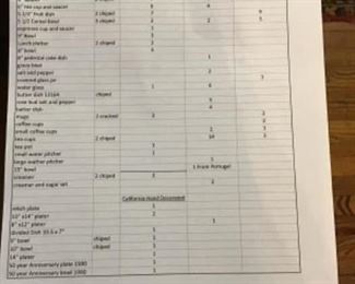 Detailed listing of the dish set