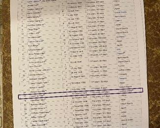 The Centennial  of Oldest people alive in 2019