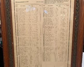 Fire alarm box locations