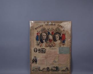 Mount Vernon Chart Poster 1860  50/1-200