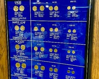 Lot 5235. $125.00  Very Impressive Gold Bullion Coin Display. Coins Shown as Display Replicas. Display is plastic.