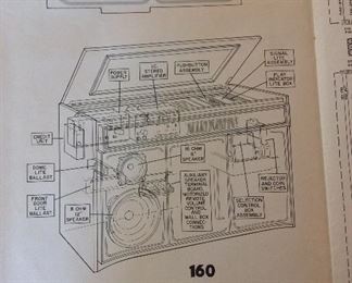 Rock-ola Integrated Circuit Solid State Stereophonic Music System Model 456. Phonograph Console Juke Box.