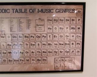 Unique Collector's Item - Periodic Table Of Music Genres 