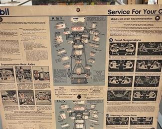 Mobil Oil Disc Chart 1964 to 1971 Gas Station Service Shop 42x27in
