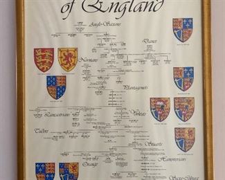 Kings and Queens of England