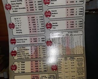 Chart for the ShopSmith Mark V.