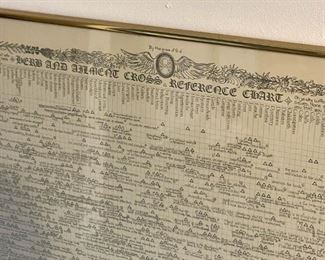 Framed Herb & Ailment Cross Reference Chart (Photo 2 of 2)