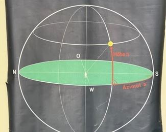Vintage 1970s astronomy/geometry roll down wall chart.
