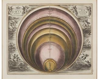 3237
Andreas Cellarius; Peter Schenk; Gerard Valck; Johannes Van Loon
(1596-1665, German-Dutch); (1661-1711, Dutch); (1651-1726, Dutch); And (Circa 1611-1686, Dutch)
"Situs Terrae Ciculis Coelestibus cicundatae," plate 11 from "Atlas Universalis et Novus," circa 1708
Engraving with hand-coloring on paper
From the edition of unknown size and date
With the van Loon's name engraved in the plate near the center of the lower platemark: Joh. van Loon f [fecit/he made]; with the engraved names of Gerardum Valk & Petrum Schenk, Amsterdam, pub. at the center of the lower platemark

Plate: 16.75" H x 20" W: Sight: 19" H x 22.25" W
Estimate: $1,000 - $1,500