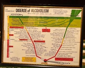 Disease of Alcoholism 