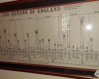 Kings and Queens of England Framed piece.