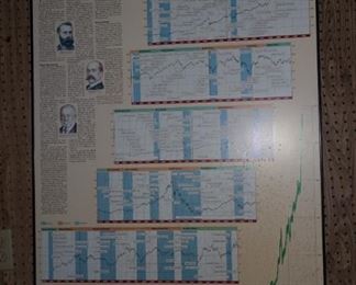 "The Dow Jones Industrial Average"