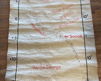 Vintage Hertzprung Russel Diagram  
