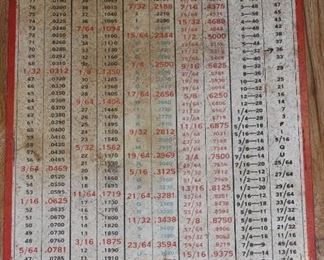 Vintage Metal Cleveland Drill Sign