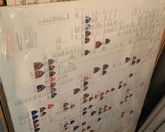 Genealogy charts