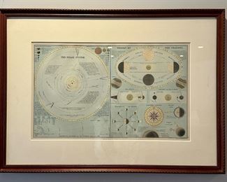 The Solar System Print
