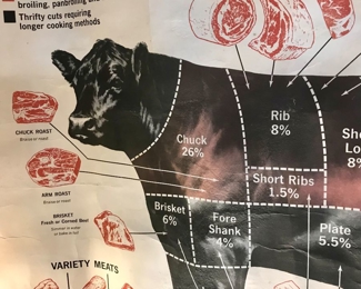 Items Locate In The Dining Room