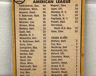 Facts side of baseball cards from 1967-1970: 1967 Home Run Leaders, Carl Yastrzemski Boston Red Sox, Harmon Killebrew Minnesota Twins, Frank Howard Wash. Senators