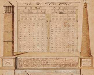 1096
17th Century Dutch Genre School
Dutch tide chart
Watercolor and ink on paper
Unsigned
Sight: 14" H x 11" W
Estimate: $300 - $500