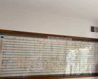 Vintage Home Made, The World History Chart