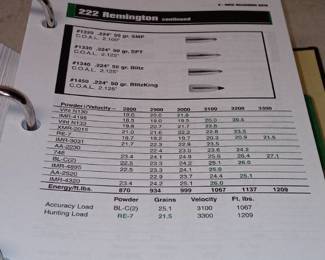 Lot Of bullet Making Related Ephemera (Sierra Gunsmiths Guide & Posters)