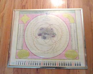 celestial map