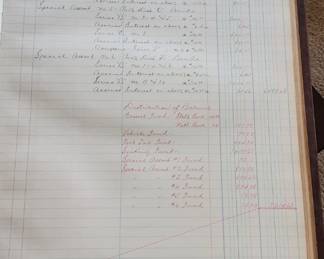 City Of Sparta Cash Book 1927-1929