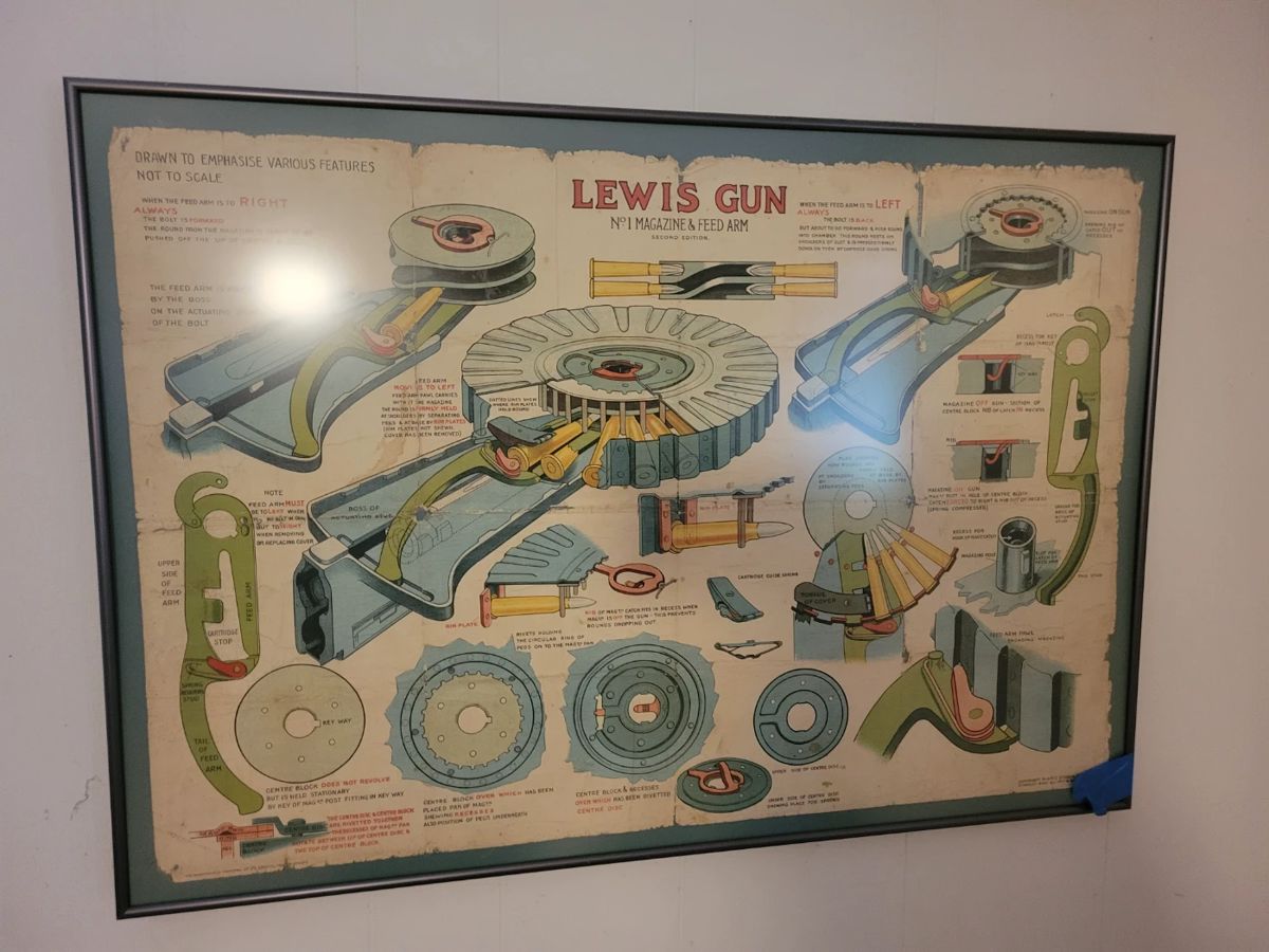 Lewis Gun diagram