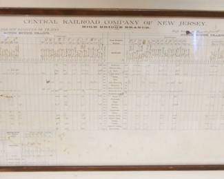 1250 FRAMED ANTIQUE TIMETABLE 1890 CENTRAL RAILROAD CONPANY OF NEW JERSEY, HIGHBRIDGE BRANCH, APPROXIMATELY 18 IN X 35 IN OVERALL