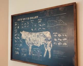 Beef Cuts Chart Framed Decor