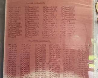 Decimal and Millimeters Equivalency Chart