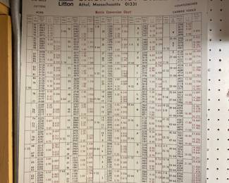 Poster SZ Nelson & Storm Advertising *Union Twist Drill