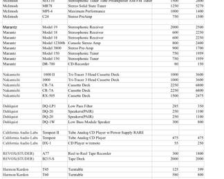 The audio we have and the Price - we have to sell in lots of $5,000 - prices are firm.  Please ask me to text you this list if you are unable to read it 