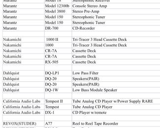 We are selling the audio only LISTED ABOVE  as a lot for $40,000. - We can sell in $5,000 dollar lots as well